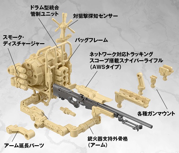 LA-MD04 メガミデバイス装備セット／スナイパーA｜PRODUCT｜リトル